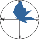 slope orientation diagram