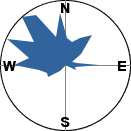 slope orientation diagram