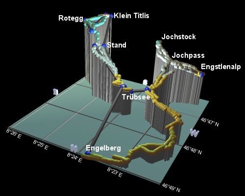 plot of the Titlis resort
