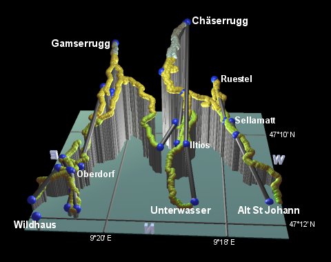 plot of the Toggenburg resort