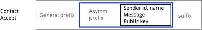 contact accept message structure