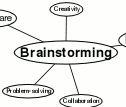 Brainstorm